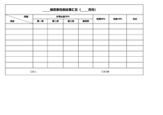 附表8.3 护理质量检查汇总表